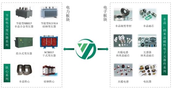【新股简析】扬电科技（301012） 电力电子元器件领域的潜力新星？