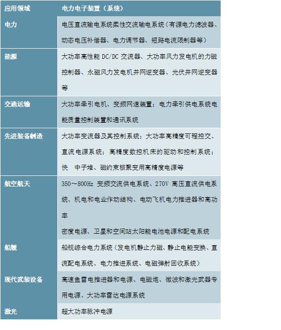 电力电子元器件行业研究:市场规模持续增长